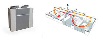 Installation VMC Double flux Valence