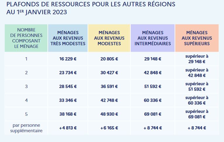 TABLEAU-AIDES-2023